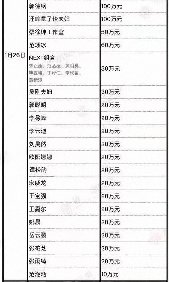 韩红公布明星捐款名单吴京给力刘涛也捐款了终于看清她真面目