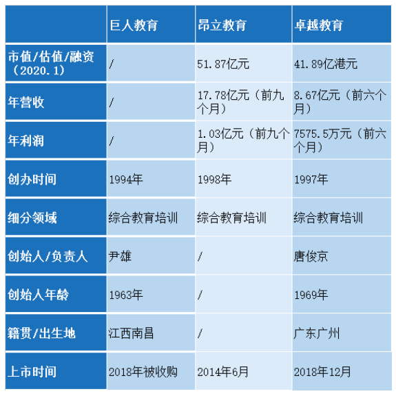 1990 教培激荡三十年 腾讯新闻