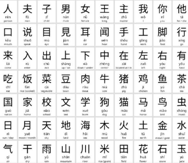 中文汉字多个 为什么没有圆圈字 隶书 汉字 中国文字 甲骨文 篆书