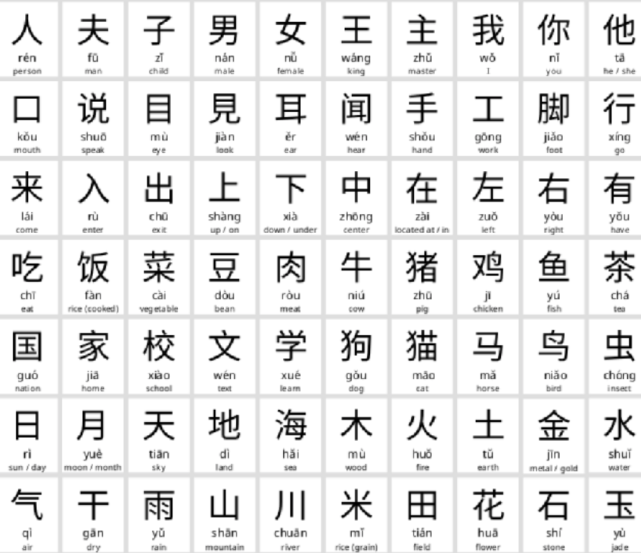 中文汉字多个 为什么没有圆圈字 篆书 隶书 汉字 中国文字 甲骨文