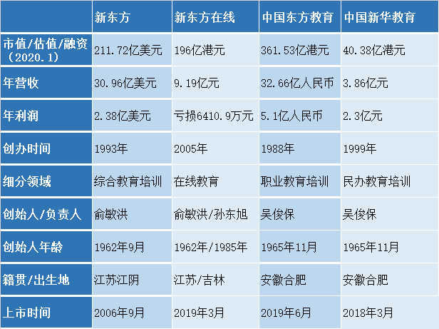 1990-2020教培激荡三十年：改变教培行业的“大浪大潮”_腾讯新闻