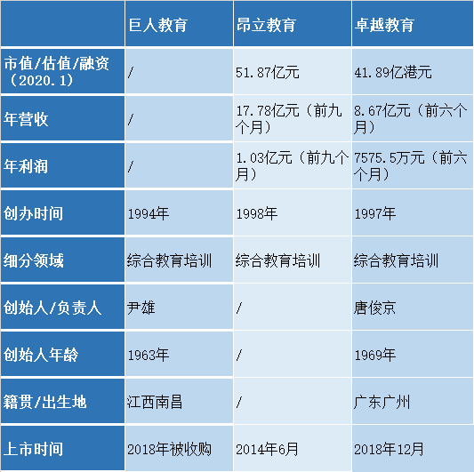 1990-2020教培激荡三十年：改变教培行业的“大浪大潮”_腾讯新闻