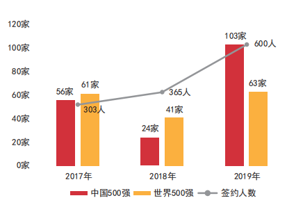 中国矿业大学全排名_中国矿业大学2019届毕业生就业质量报告