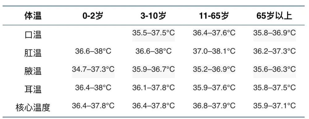 体温正常范围图片