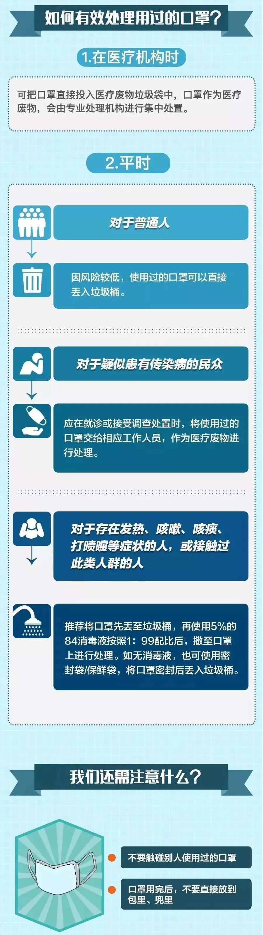 废弃口罩处理流程图片图片