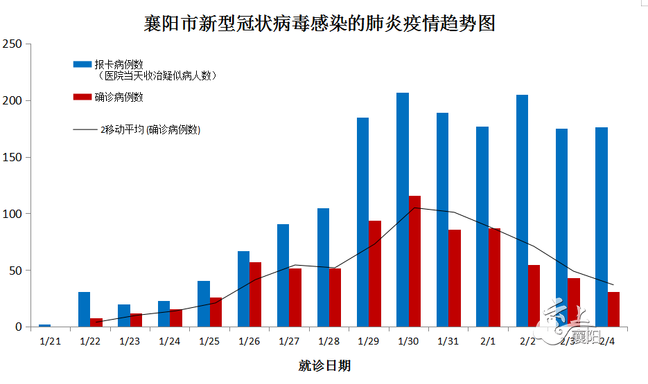 当前疫情形势图图片