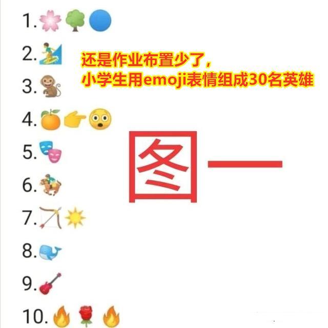 王者荣耀：都是闲得，用emoji表情组成30名英雄，你能猜出几个？_腾讯新闻
