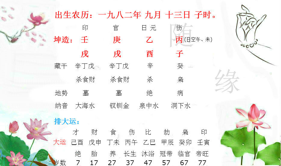 一查便知 富贵贫贱 婚姻好坏命中早有显示 腾讯新闻