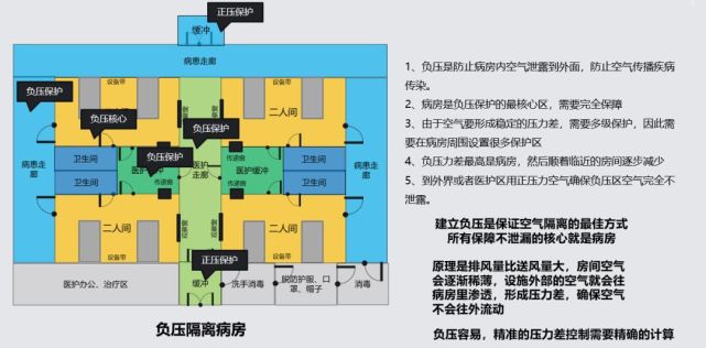 10天建成的火神山医院,到底有多牛?
