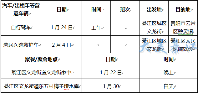 不断更新!江北,万盛,高新区,綦江最新确诊病例活动轨迹公布