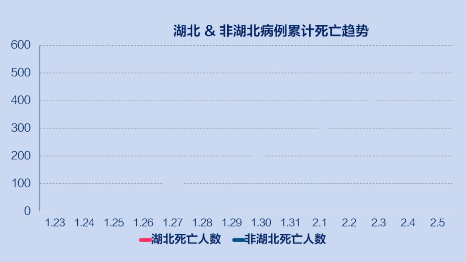 湖北死亡率下降 疫情拐点来临?|湖北|国家卫健委|新型冠状病毒|疫情