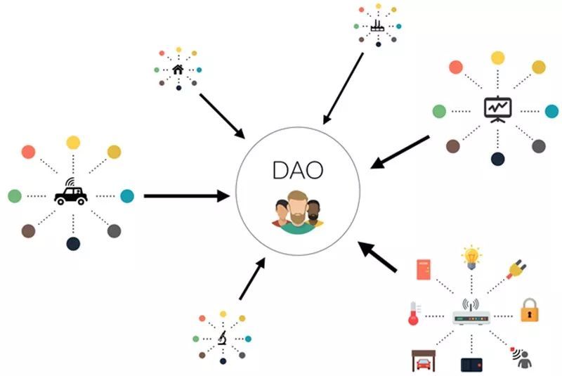 未来十年将颠覆现代商业格局的七种新兴商业模式