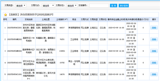 2月6日济南供地459亩 涉及贤文片区 孙村片区等