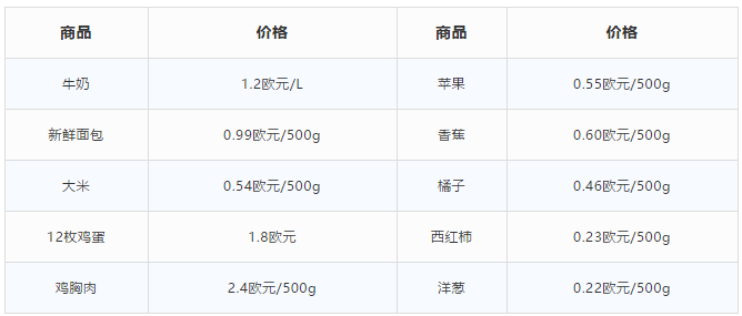 塞浦路斯的生活消费到底有多低？完全令你想不到