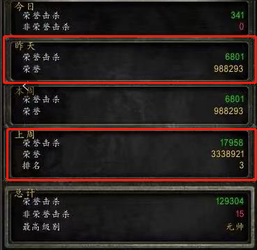 魔兽世界:最强刷子一天刷出近百万荣誉,