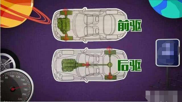 但那是后置后驱,头和屁股掉个个不就是前置前驱了吗?这多省钱省事啊!