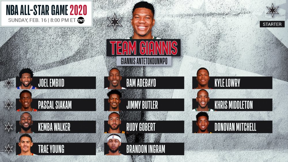 2020全明星分组阵容詹姆斯首选浓眉字母哥联手恩比德