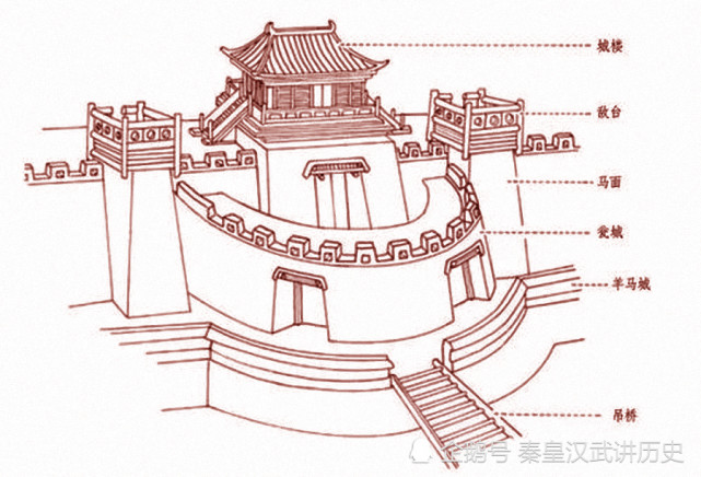 一文详解：古代怎样去攻打一座城池？_腾讯新闻