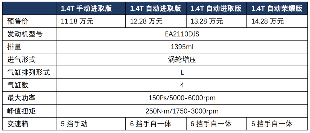 捷達vs7配置曝光預售價1118萬起的中型suv性價比十足