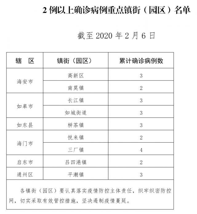 江苏南通疫情图片