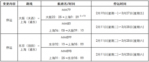 乐桃航空为疫情防控将停运部分航班