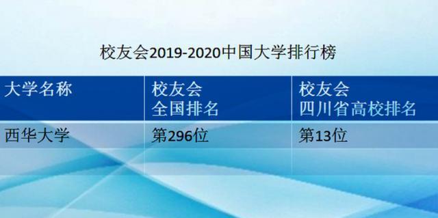 成都的一所优秀大学：在省内排行第13名，学科门类齐全