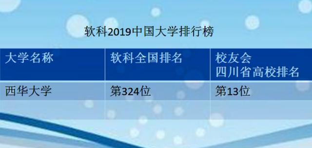 成都的一所优秀大学：在省内排行第13名，学科门类齐全