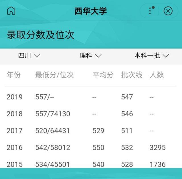 成都的一所优秀大学：在省内排行第13名，学科门类齐全