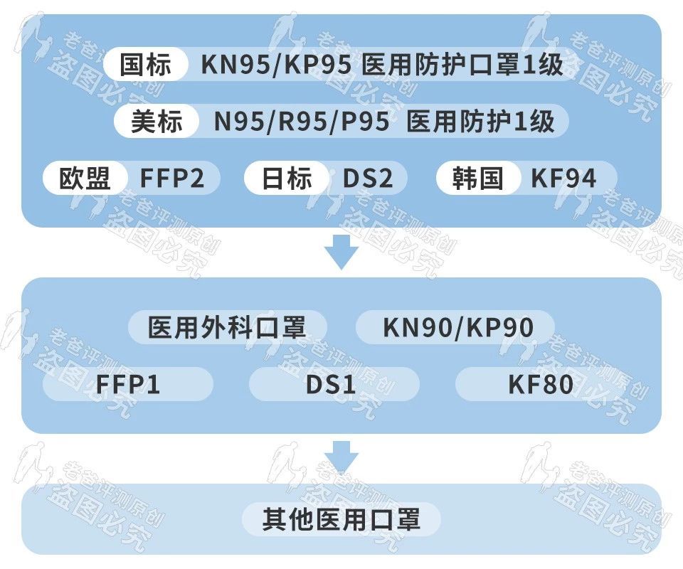 医用n95口罩短缺我们还能买这几种口罩保护自己