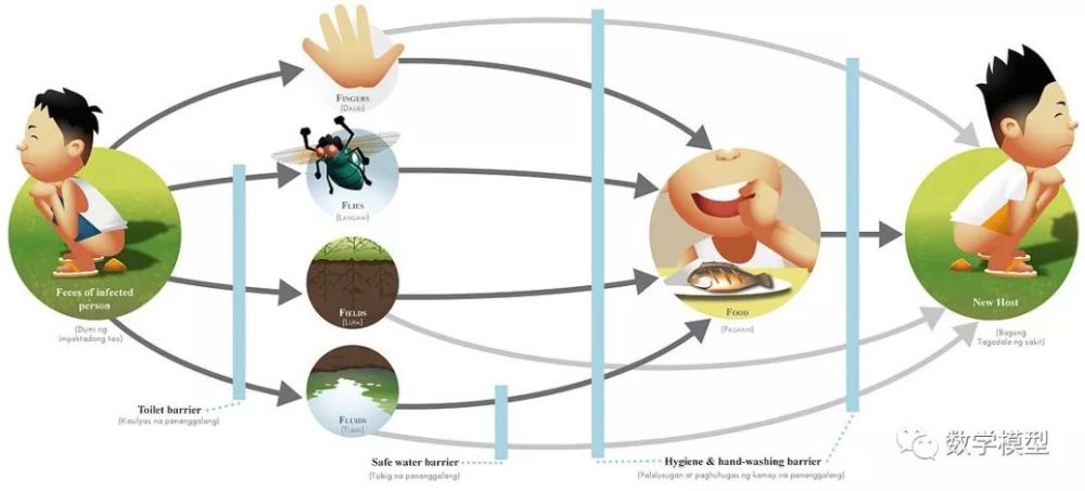 既然粪便中携带新冠病毒,那么,放屁会不会传播病毒?