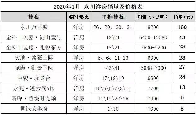 永川蓝光雍锦府2020_永川雍锦府示范区C位出道