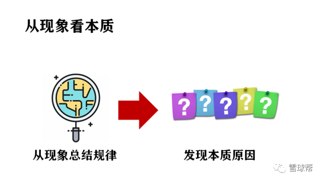 首先作为国王,你需要学会从事物的表现(各种数字)发现问题本质这是本