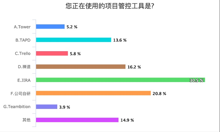 调查完150个远程办公团队 我们发现了这几个真相 腾讯新闻