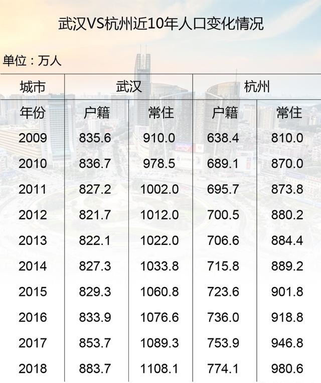 为什么杭州gdp_杭州GDP刚刚出炉,这增速太快了,感觉杭州要继续坐稳全国第8了