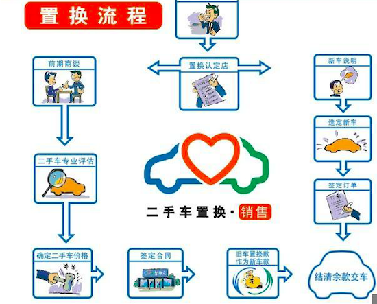 公务员购车还有补贴?小心背后这些买车陷阱