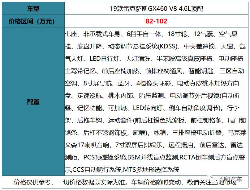 2019款雷克萨斯gx460 v8 4.6l顶配实拍