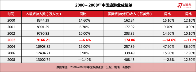 好消息不斷傳來那麼2020旅遊業會迎來破產潮嗎