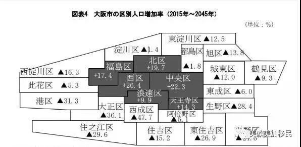 大阪地价连续6年上涨 现在入手还来得及么 腾讯新闻