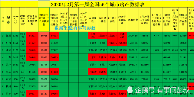 2020南京房价全国排名_2020年南京白领年终奖8094元!全国排名13(2)