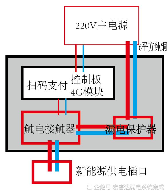 Diy新能源汽车7kw大功率扫码支付智能充电桩 几百元搞定 充电机 大功率充电机 大功率智能充电机 电动汽车充电机 蓄电池充电机 电动汽车充电桩 大功率开关电源 北京昊瑞昌科技有限公司