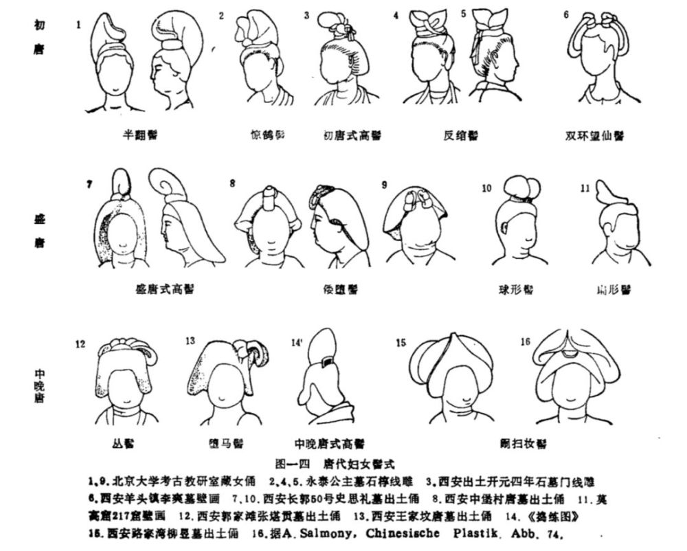 唐代流行哪种发式小编带您穿越千年共寻诗词中的经典之美