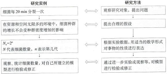 种群数量的变化 腾讯新闻