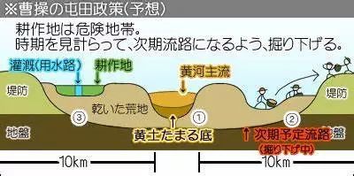 三国时代的人口政策 魏蜀吴三国出奇地一致 三国 曹操 袁绍 东汉 诸葛亮 三国时代