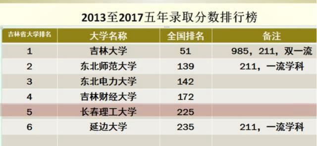 2020各省院士数量排名_2020中国各省“科学院院士”数量中,这个地方最容易(2)