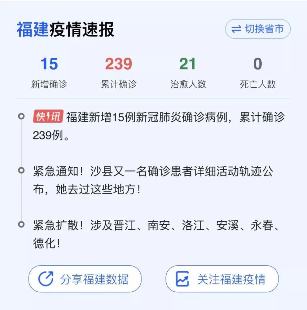福建新冠肺炎疫情每日播报2020.2.8,七地公布最新确诊患者轨迹