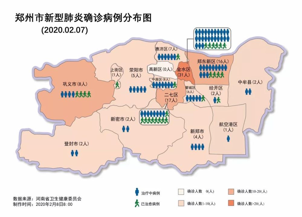 權威發佈——圖解鄭州信陽疫情治癒病例越來越多