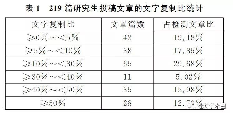 论文参考文献怎么引用才能通过查重 腾讯新闻