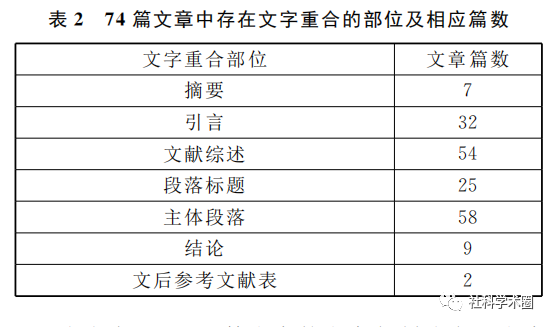 论文参考文献怎么引用才能通过查重 腾讯新闻