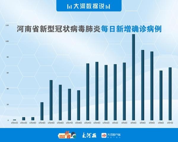 河南最新疫情数据分析图来了快来get整体走势
