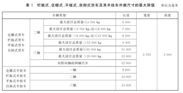3大角度衡量9米6厢式载货车 2轴 3轴 4轴你会选择谁 腾讯新闻
